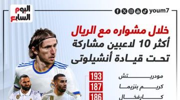 رياضة – أكثر 10 لاعبين مشاركة مع ريال مدريد فى عهد أنشيلوتى.. إنفو جراف