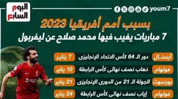 رياضة – محمد صلاح يغيب عن ليفربول فى 7 مباريات بسبب أمم أفريقيا.. إنفو جراف