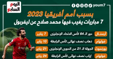 رياضة – محمد صلاح يغيب عن ليفربول فى 7 مباريات بسبب أمم أفريقيا.. إنفو جراف