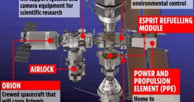 تكنولوجيا  – تفاصيل أول محطة فضائية قمرية لمسكن رواد الفضاء واستكشاف المريخ