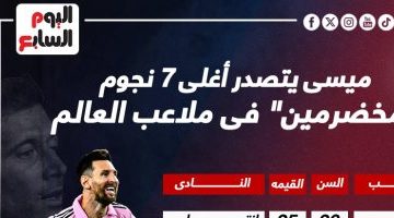 رياضة – عواجيز الملاعب 2023.. ميسي يتصدر قائمة الأغلى ورونالدو الرابع “إنفو جراف”