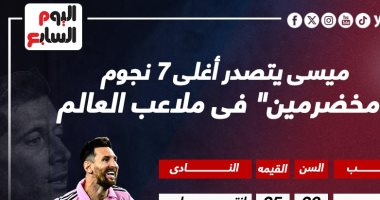 رياضة – عواجيز الملاعب 2023.. ميسي يتصدر قائمة الأغلى ورونالدو الرابع “إنفو جراف”