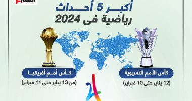 رياضة – 2024 عام كأس الأمم في كل قارات العالم وأولمبياد باريس الختام.. إنفوجراف