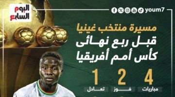 رياضة – مسيرة منتخب غينيا قبل ربع نهائى كأس أمم أفريقيا 2023.. إنفوجراف