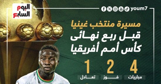 رياضة – مسيرة منتخب غينيا قبل ربع نهائى كأس أمم أفريقيا 2023.. إنفوجراف