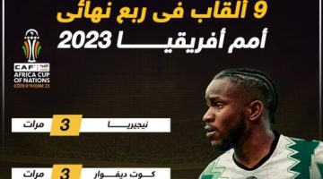 رياضة – 9 ألقاب فى ربع نهائى أمم أفريقيا 2023.. إنفوجراف