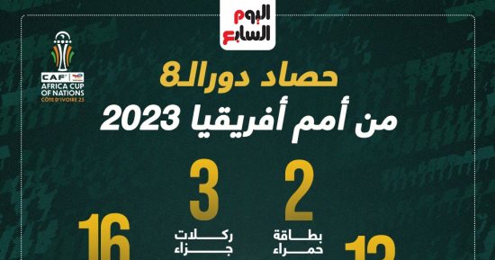 رياضة – حصاد دور الـ8 من أمم إفريقيا 2023.. إنفوجراف