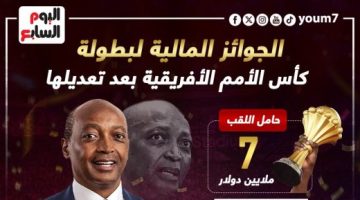 رياضة – جوائز كأس أمم أفريقيا 2023 فى كوت ديفوار.. 7 ملايين دولار تنتظر البطل