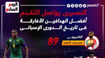 رياضة – النصيري فى قائمة أفضل الهدافين الأفارقة في تاريخ الدوري الإسباني..إنفوجراف