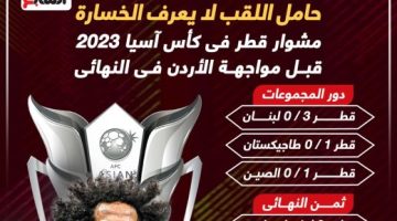 رياضة – منتخب قطر لا يخسر فى كأس آسيا 2023 قبل النهائى ضد الأردن.. إنفوجراف