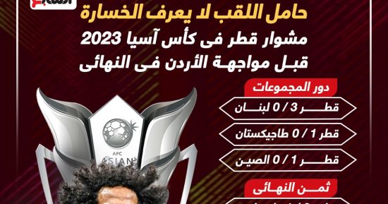 رياضة – منتخب قطر لا يخسر فى كأس آسيا 2023 قبل النهائى ضد الأردن.. إنفوجراف