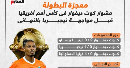 رياضة – مشوار كوت ديفوار فى كأس أمم أفريقيا 2023 قبل نهائى نيجيريا.. إنفوجراف