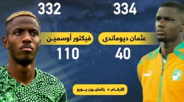 رياضة – نجوم بقيمة 666 مليون يورو فى نهائى كأس أمم أفريقيا 2023.. إنفوجراف