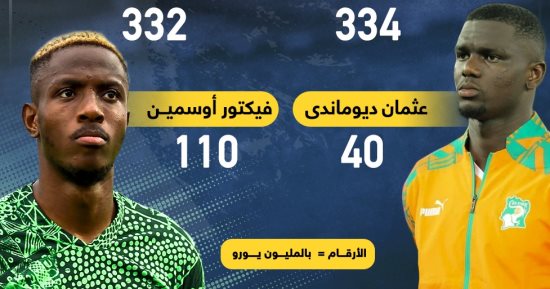 رياضة – نجوم بقيمة 666 مليون يورو فى نهائى كأس أمم أفريقيا 2023.. إنفوجراف