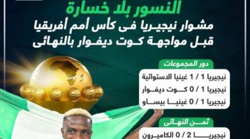 رياضة – مشوار منتخب نيجيريا فى كأس أمم أفريقيا قبل نهائى كوت ديفوار.. إنفو جراف