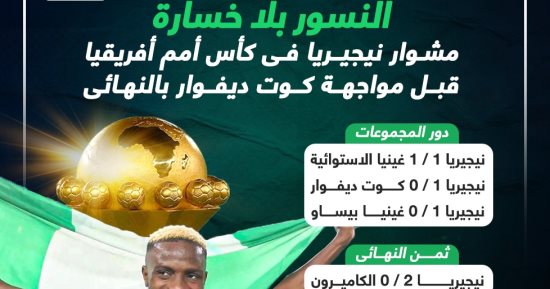 رياضة – مشوار منتخب نيجيريا فى كأس أمم أفريقيا قبل نهائى كوت ديفوار.. إنفو جراف