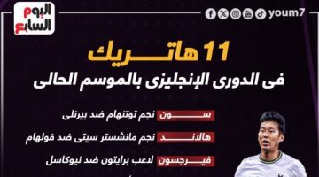 رياضة – هالاند وسون ضمن نجوم 11 هاتريك فى الدوري الإنجليزي هذا الموسم.. إنفو جراف