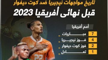 رياضة – تاريخ مواجهات نيجيريا ضد كوت ديفوار قبل نهائي أفريقيا 2023.. إنفو جراف