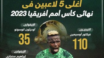 رياضة – أغلى 5 لاعبين في نهائي أمم أفريقيا بين نيجيريا وكوت ديفوار.. إنفو جراف