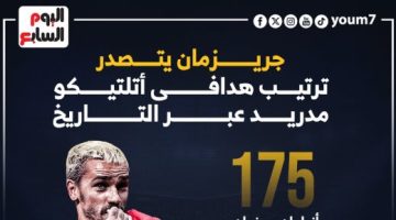 رياضة – جريزمان يتصدر ترتيب هدافى أتلتيكو مدريد عبر التاريخ.. إنفوجراف