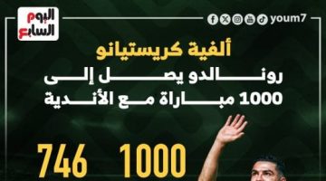 رياضة – ألفية الدون.. رونالدو يصل لمباراته رقم 1000 مع الأندية (إنفوجراف)