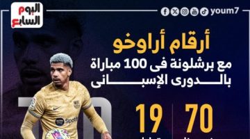 رياضة – مئوية أراوخو مع برشلونة بالدورى الإسبانى فى أرقام.. إنفوجراف