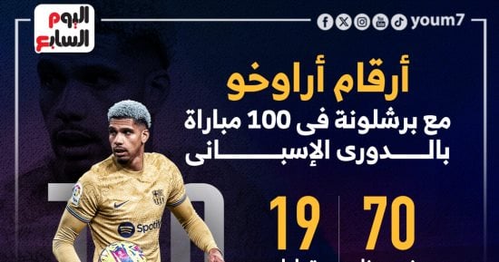 رياضة – مئوية أراوخو مع برشلونة بالدورى الإسبانى فى أرقام.. إنفوجراف