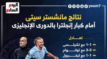 رياضة – عقدة مانشستر سيتي أمام كبار الدوري الإنجليزي هذا الموسم.. إنفوجراف