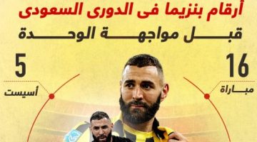 رياضة – أرقام بنزيما فى الدوري السعودي قبل مواجهة الاتحاد ضد الوحدة.. إنفوجراف