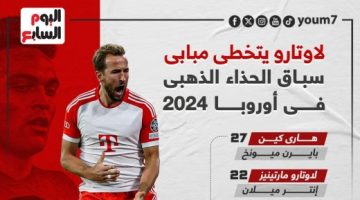 رياضة – لاوتارو يتخطى مبابى فى سباق الحذاء الذهبي فى أوروبا 2024.. إنفوجراف