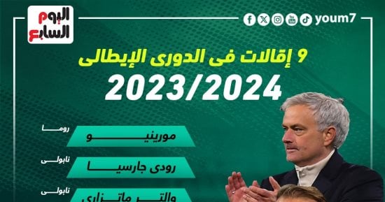 رياضة – 9 إقالات فى الدوري الإيطالي موسم 2023-2024.. إنفوجراف