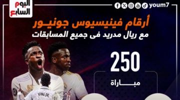 رياضة – أرقام فينيسيوس جونيور بعد 250 مباراة بقميص ريال مدريد.. إنفوجراف