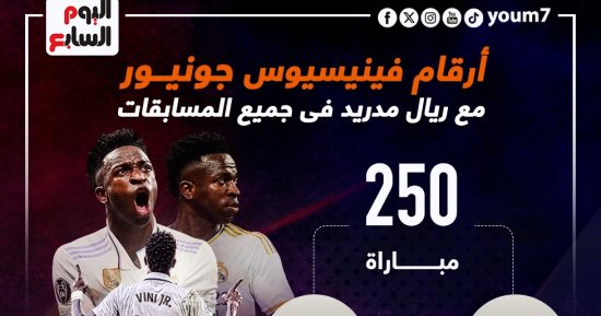 رياضة – أرقام فينيسيوس جونيور بعد 250 مباراة بقميص ريال مدريد.. إنفوجراف