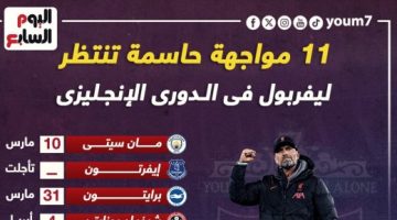 رياضة – مواجهات حاسمة على لقب الدوري الإنجليزى تنتظر محمد صلاح فى ليفربول.. إنفوجراف