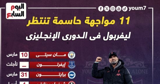 رياضة – مواجهات حاسمة على لقب الدوري الإنجليزى تنتظر محمد صلاح فى ليفربول.. إنفوجراف