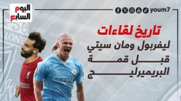 رياضة – تاريخ مواجهات ليفربول ومانشستر سيتي قبل قمة الدوري الإنجليزي.. إنفوجراف