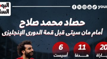 رياضة – أبرز أرقام محمد صلاح أمام مانشستر سيتى قبل موقعة البريميرليج.. إنفو جراف