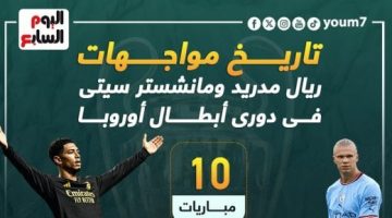 رياضة – حصاد مثير فى مواجهات ريال مدريد ومان سيتي قبل صدام دوري الأبطال.. إنفو جراف