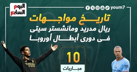 رياضة – حصاد مثير فى مواجهات ريال مدريد ومان سيتي قبل صدام دوري الأبطال.. إنفو جراف