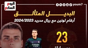 رياضة – لونين بديل كورتوا المثالى يتألق فى حراسة مرمي ريال مدريد.. إنفوجراف