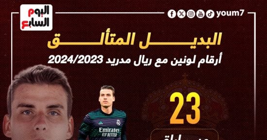 رياضة – لونين بديل كورتوا المثالى يتألق فى حراسة مرمي ريال مدريد.. إنفوجراف