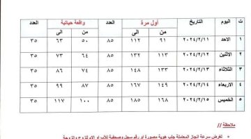 حجز موعد nid البطاقة الوطنية الموحدة “بالعراق” إستمارة منصة مديرية الشؤون وشروط التقديم على البطاقات