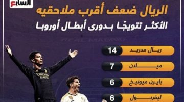 رياضة – ريال مدريد يتفوق فى قائمة الأكثر تتويجًا بلقب دوري أبطال أوروبا.. إنفو جراف