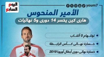 رياضة – هارى كين الأمير المنحوس من توتنهام إلى بايرن بلا ألقاب منذ 15 عاما.. إنفوجراف