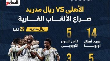 رياضة – 4 ألقاب تفصل بين الأهلى وريال مدريد فى صراع الأكثر تتويجا.. إنفوجراف