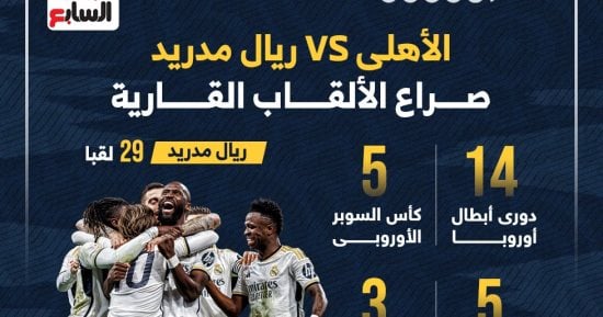 رياضة – 4 ألقاب تفصل بين الأهلى وريال مدريد فى صراع الأكثر تتويجا.. إنفوجراف