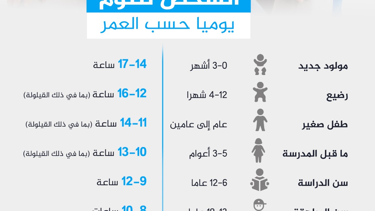 أنواع الأرق.. وتمارين للتغلب عليه والحصول على نوم أفضل | صحة – البوكس نيوز