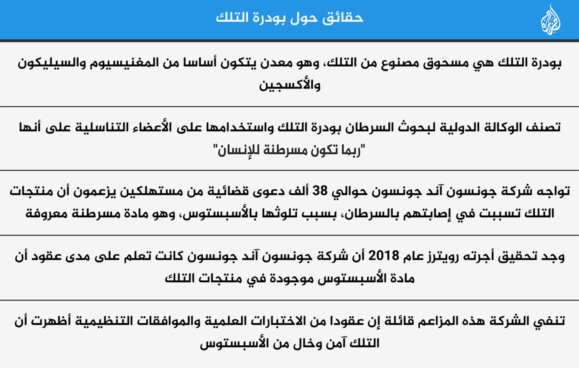 جونسون آند جونسون ستدفع 6.5 مليار دولار لحل الدعاوى القضائية المتعلقة بسرطان المبيض والتلك | صحة – البوكس نيوز