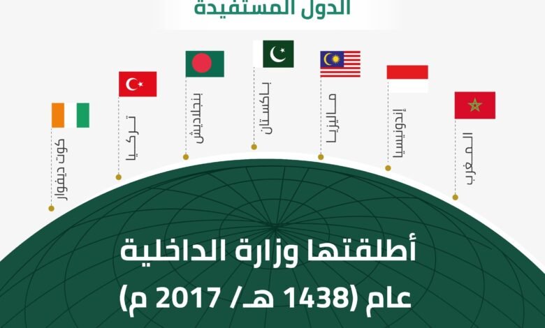 صالات مخصصة لـ”طريق مكة” في 11 مطاراً بـ7 دول