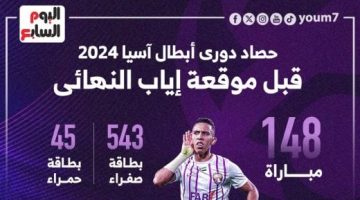 رياضة – حصاد دوري أبطال آسيا 2024 قبل موقعة العين الإماراتي ويوكوهاما.. إنفو جراف